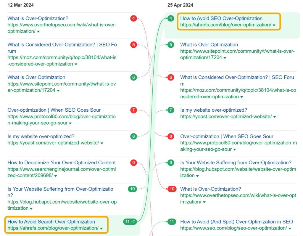 Learn On-Page SEO: How to Optimize for Robots and Readers in 2025